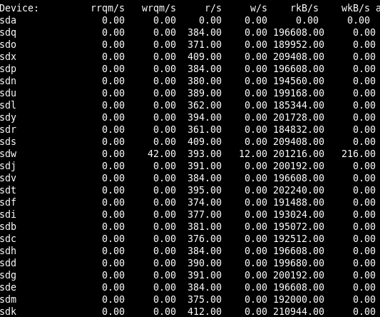 Output of iostat while y-cruncher is reading data from the discs