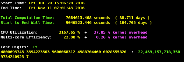 finish of the world record computation of pi
